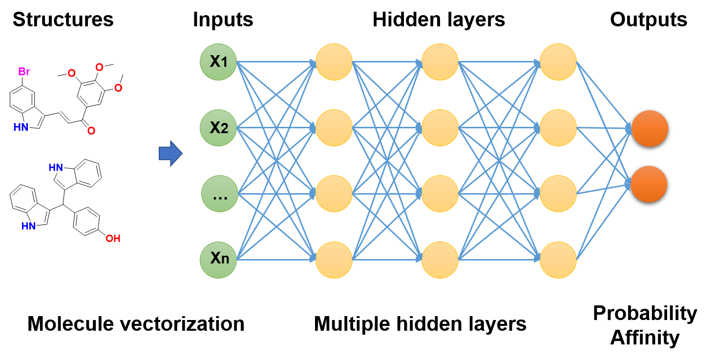 Deepscreening Home